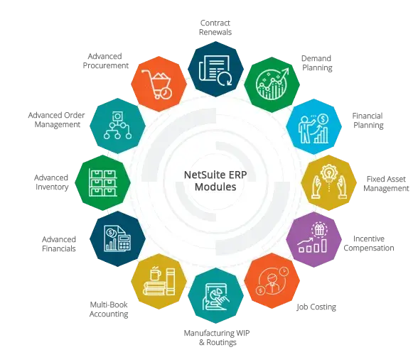 netSuite-erp-modules